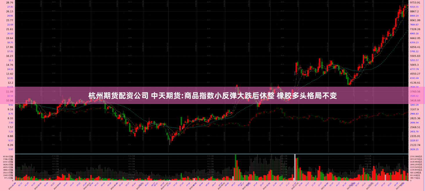 杭州期货配资公司 中天期货:商品指数小反弹大跌后休整 橡胶多头格局不变