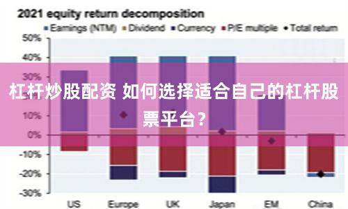 杠杆炒股配资 如何选择适合自己的杠杆股票平台?