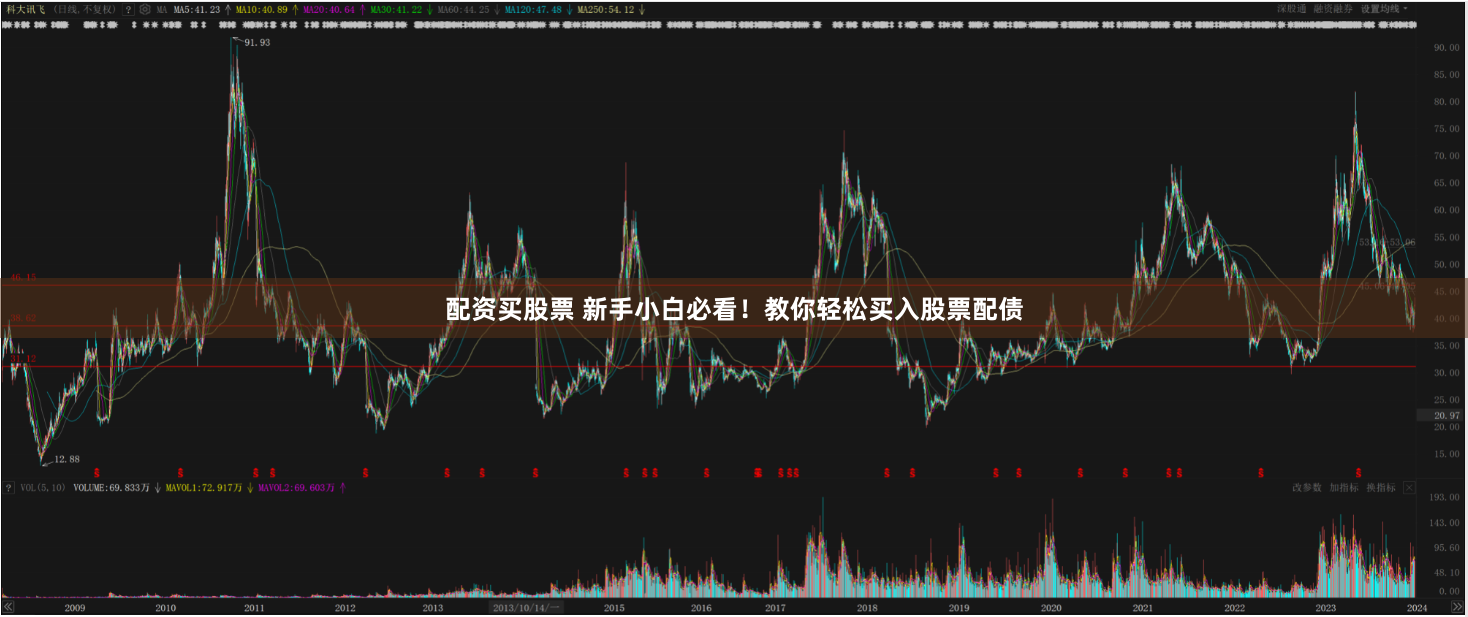 配资买股票 新手小白必看！教你轻松买入股票配债