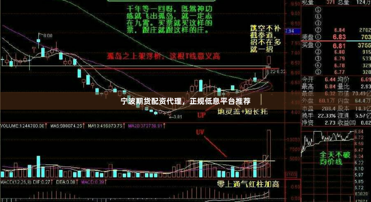 宁波期货配资代理，正规低息平台推荐