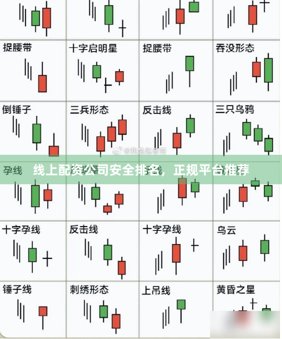线上配资公司安全排名，正规平台推荐