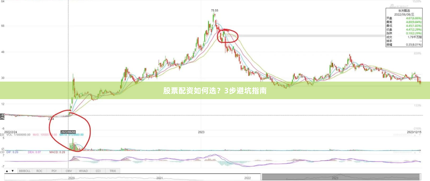 股票配资如何选？3步避坑指南