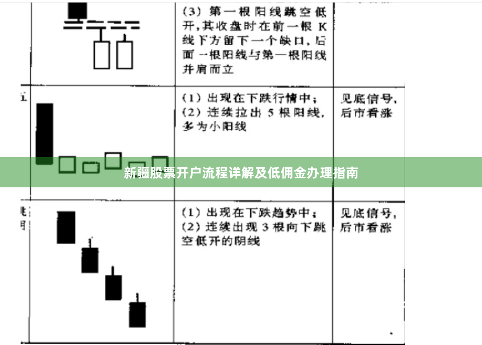 新疆股票开户流程详解及低佣金办理指南